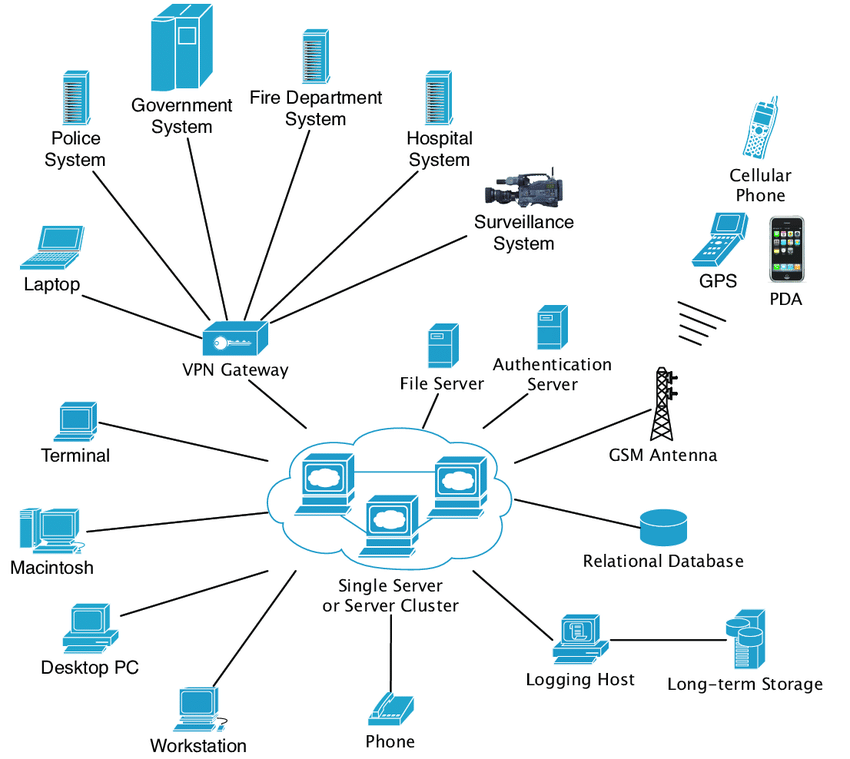 Telecom PCBA